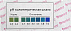 FRAUTEST pH‑balance